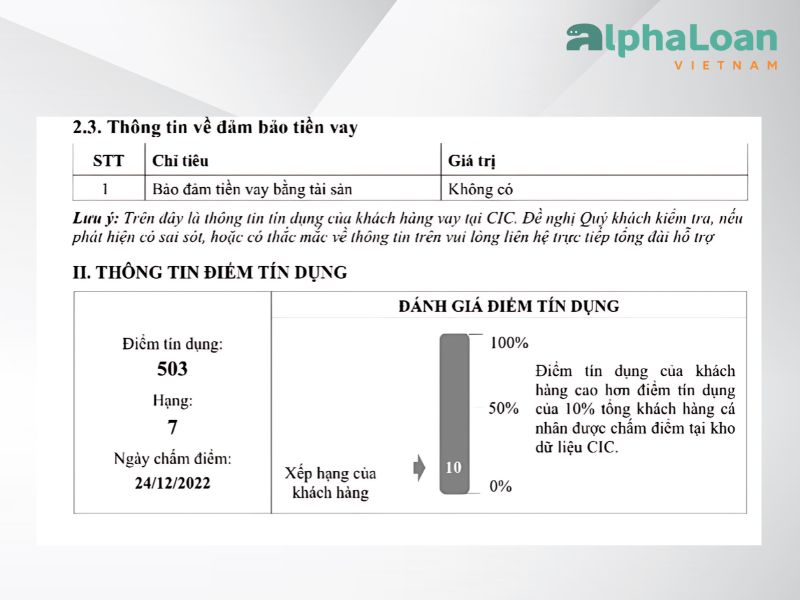 điểm tín dụng hàng 7