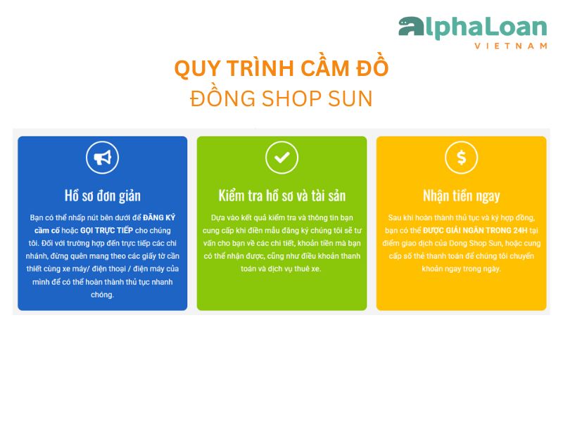 quy trình vay tiền Đồng Shop Sun