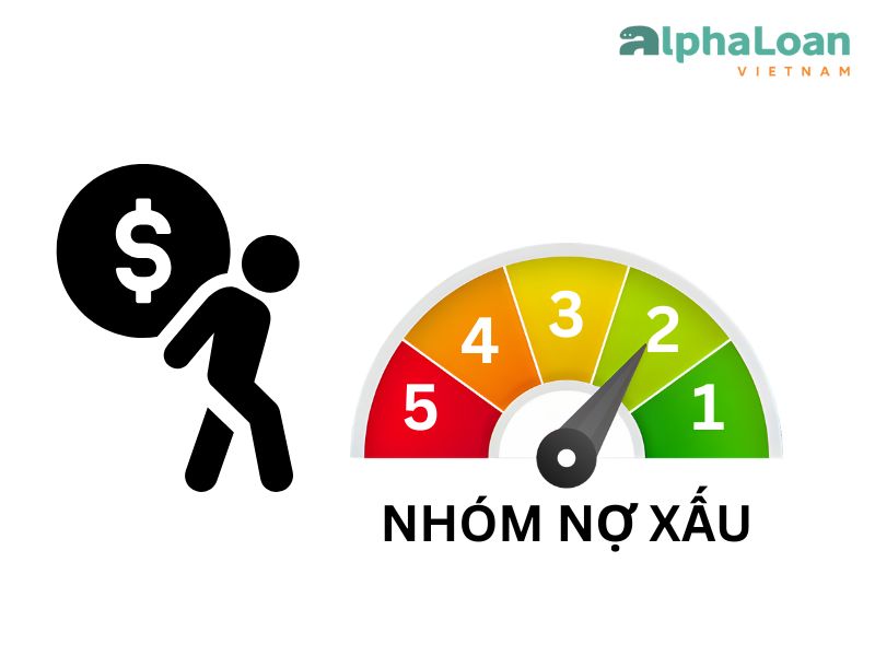 phân nhóm nợ xấu