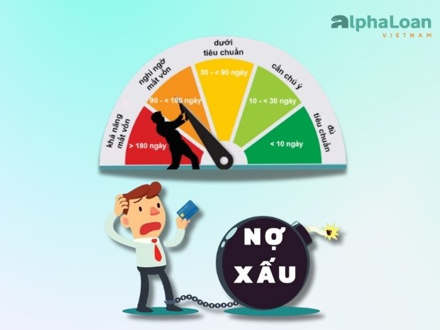 phân loại nợ xấu và nợ quá hạn