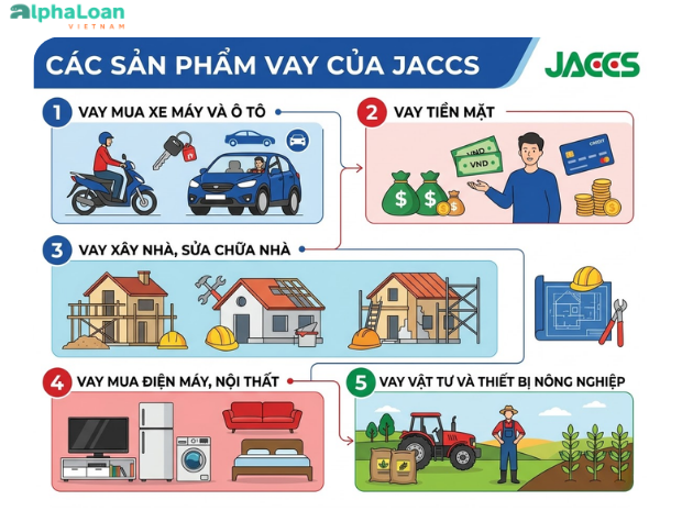 JACCS có nhiều sản phẩm vay vốn đa dạng